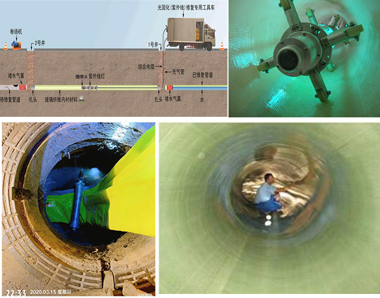 道外UV-CIPP内衬修复