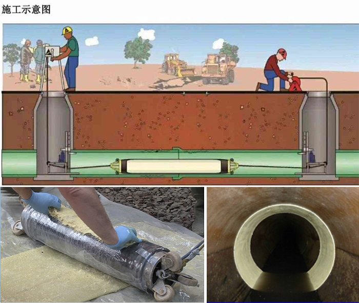 道外管道局部点状修复